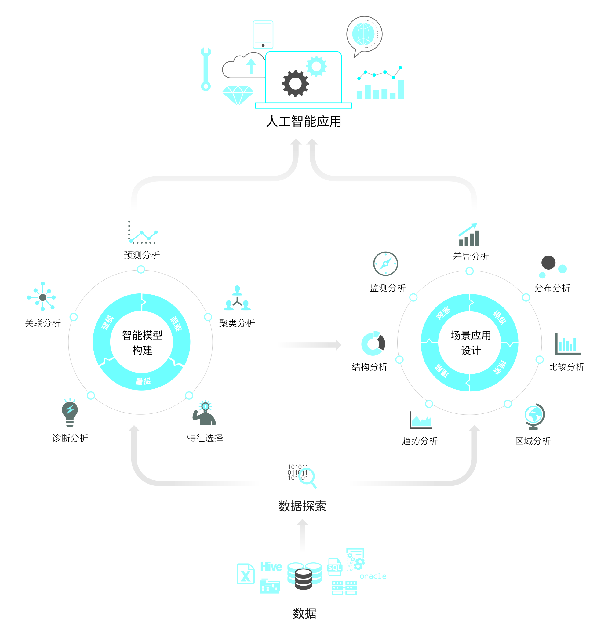 美林数据Tempo产品概述图