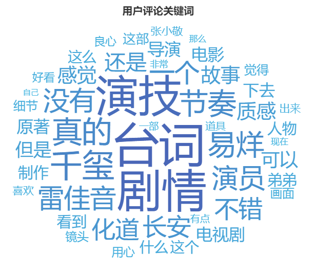 词云图