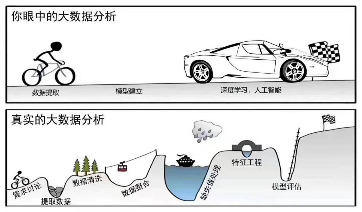 分享帖 | 让客户高度满意是因为做经验了这件事...