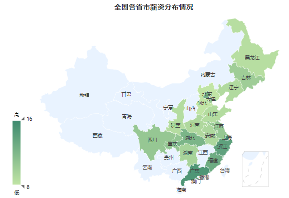 数据分析师的薪资分布