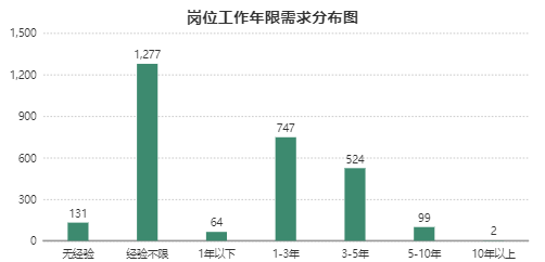 数据分析师的发展前景分析