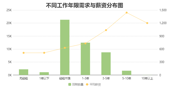 数据分析师的发展前景分析