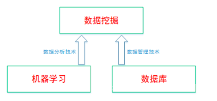 数据挖掘