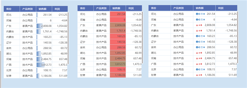 TempoBI列表增加非常规条件格式的支持