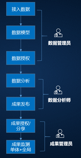 Tempo4.0管控视图