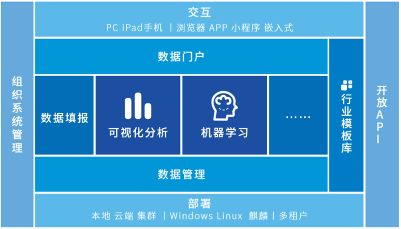 企业数字化转型