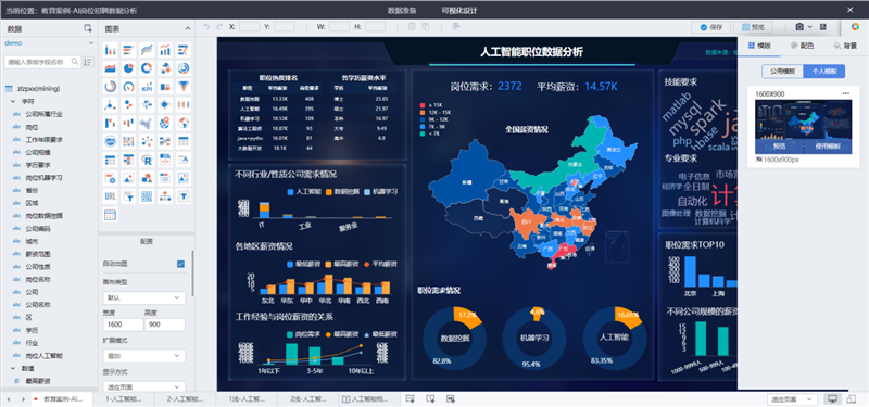 可视化分析模板库上线