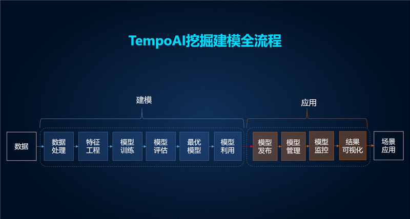 TempoAI——V4.3