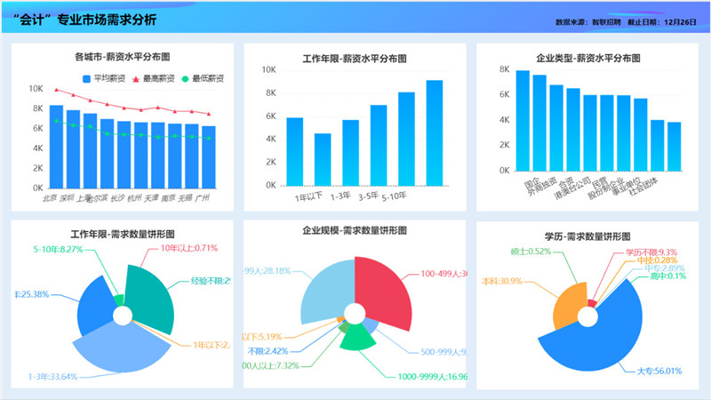 基于TempoBI的