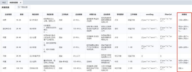 TempoAI“洞察”模块的关键词结果展示