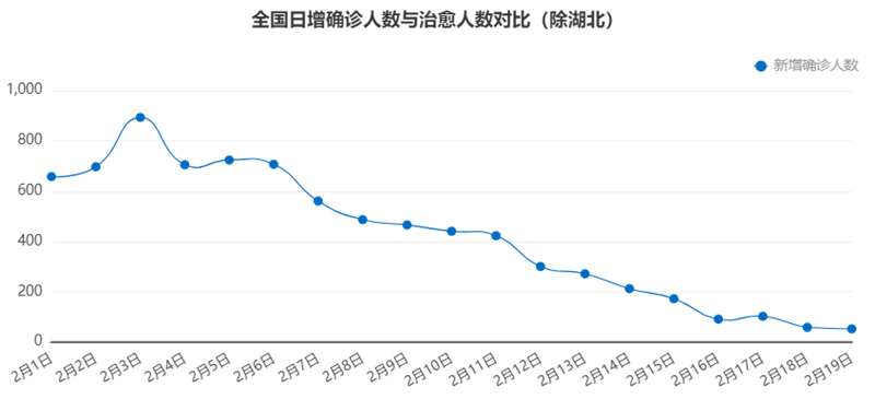 Tempo数据分析