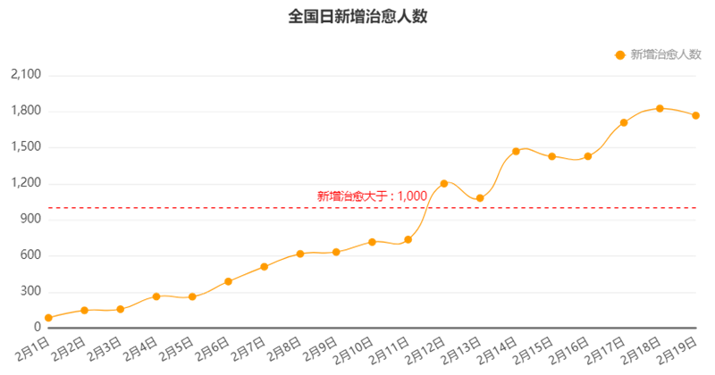 Tempo数据分析