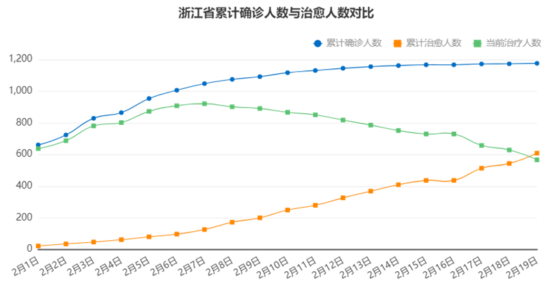 Tempo疫情分析