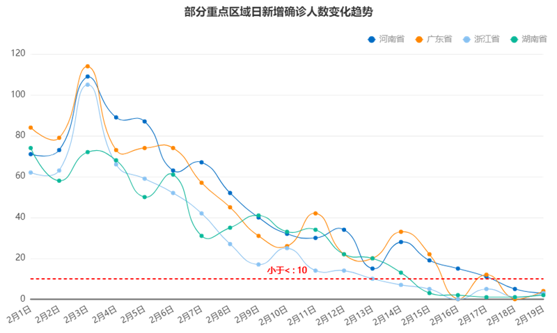 Tempo数据分析