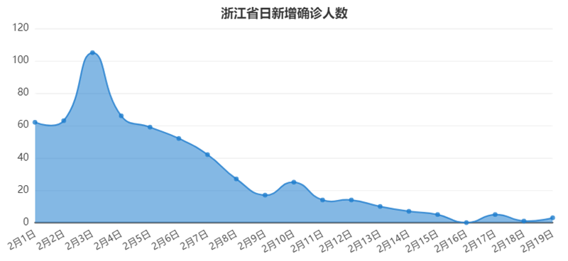 Tempo大数据分析平台