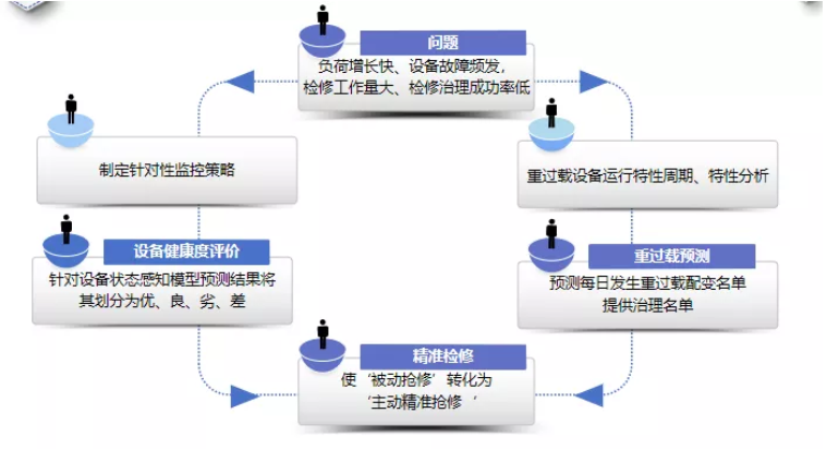 数据分析思路