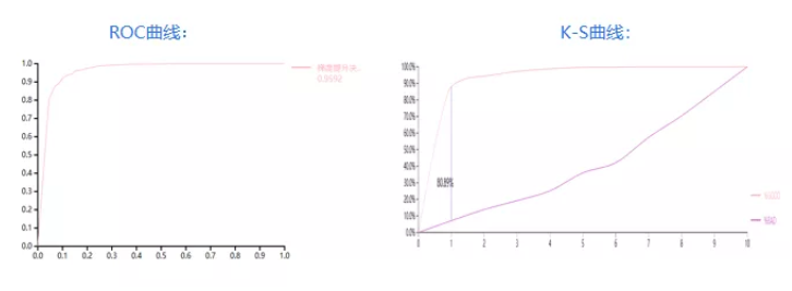 ROC曲线