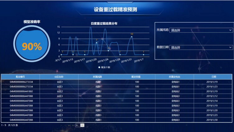 Tempo大数据分析平台