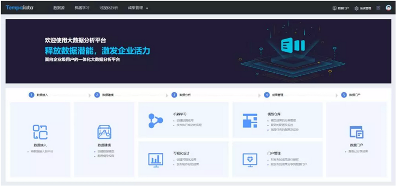 Tempo大数据分析平台