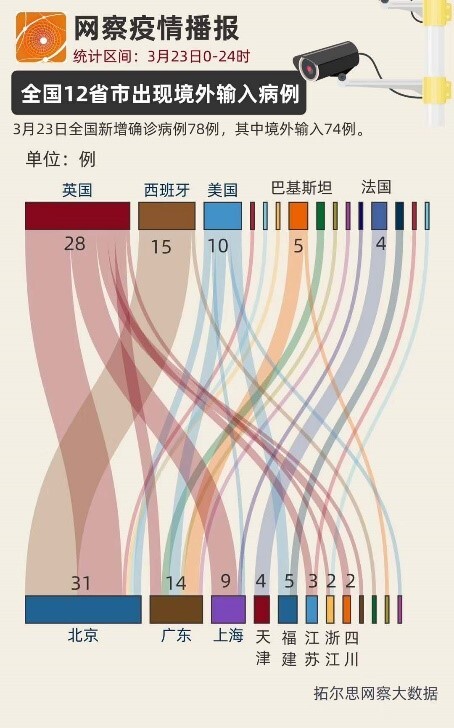 疫情播报