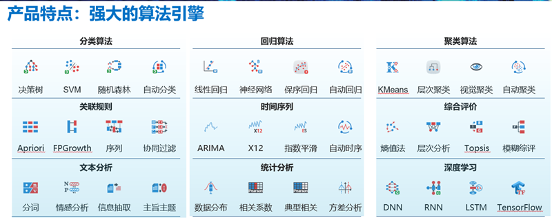 Tempo大数据分析平台数据挖掘算法优势及案例介绍