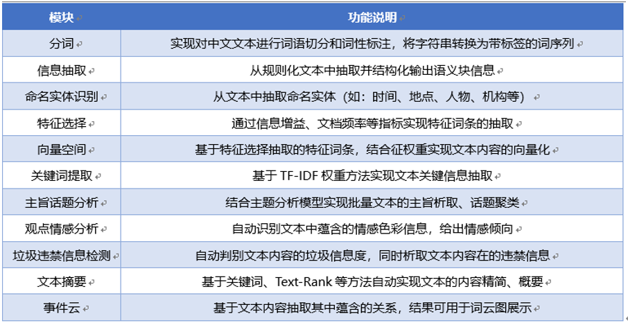 自然语言处理模块的功能概要