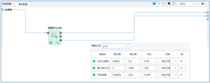 自动择参内部流程及参数配置