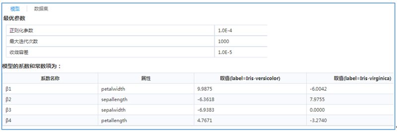 自动择参结果洞察信息