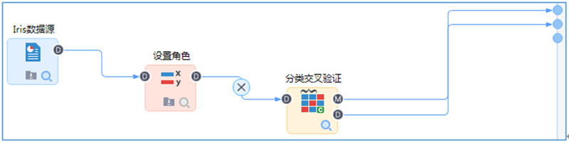 交叉验证流程示例