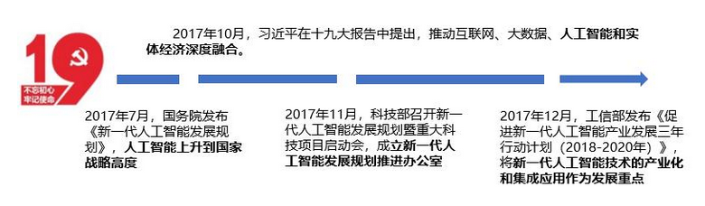 新职业—人工智能工程技术人员就业景气现状分析报告