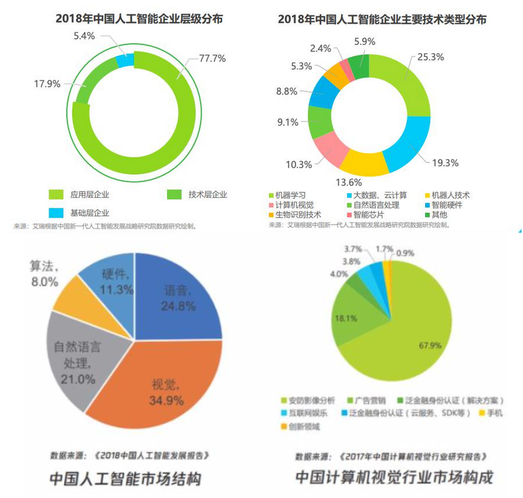 人工智能企业总量与分布状况