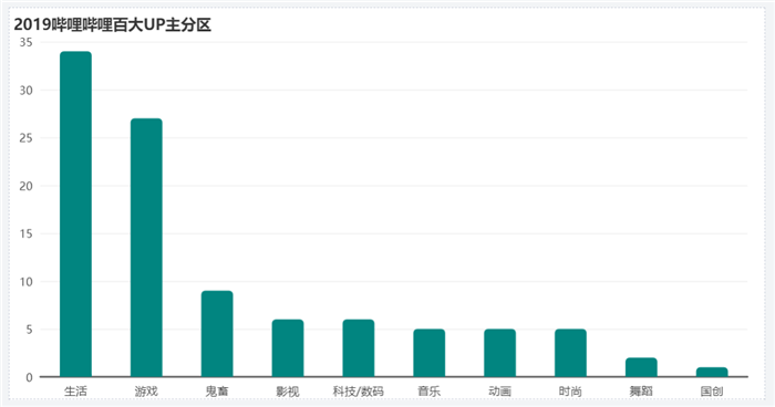 Tempo大数据分析平台