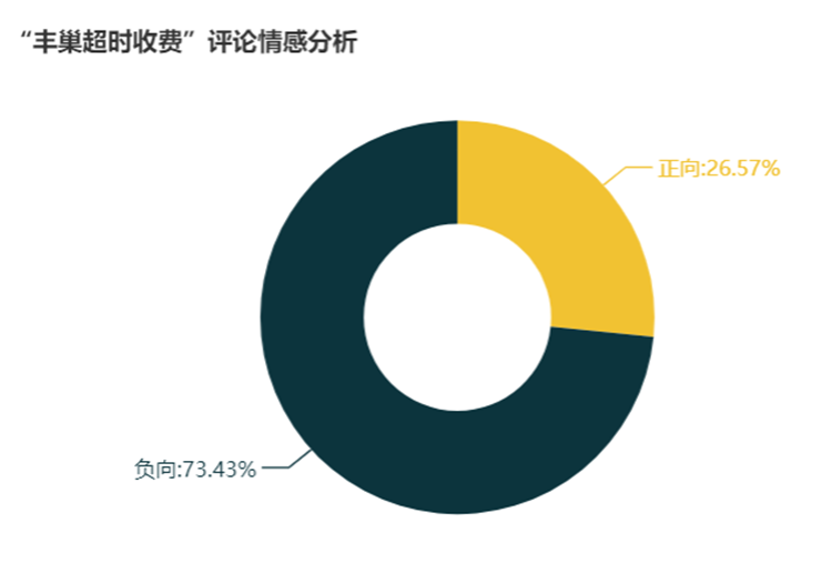 评论数据情感分析