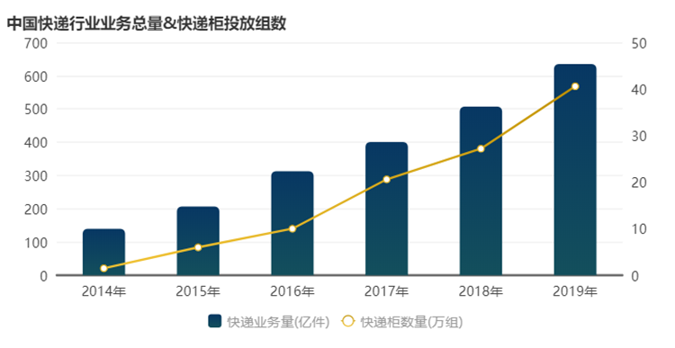 蜂巢盈利模式