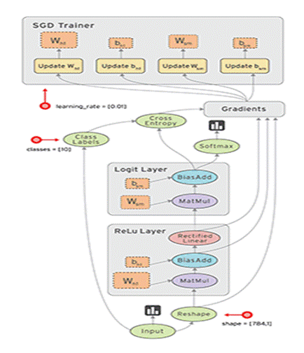 TensorFlow