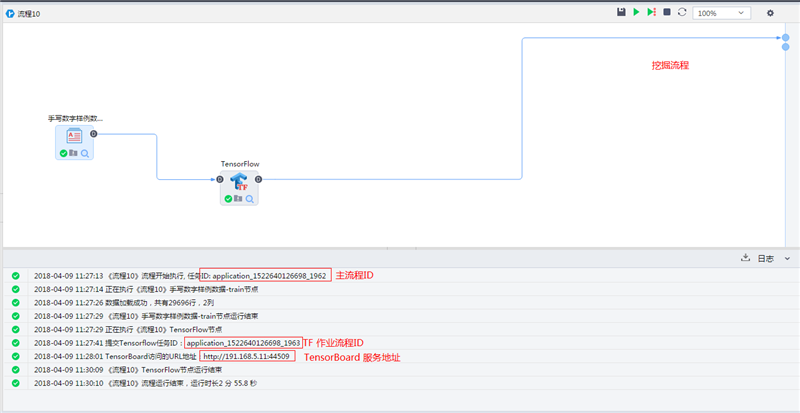 TensorFlow脚本应用