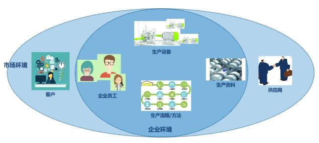 什么是数字化