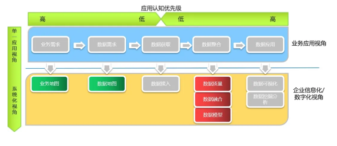 数据分析工具