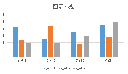 Excel数分析