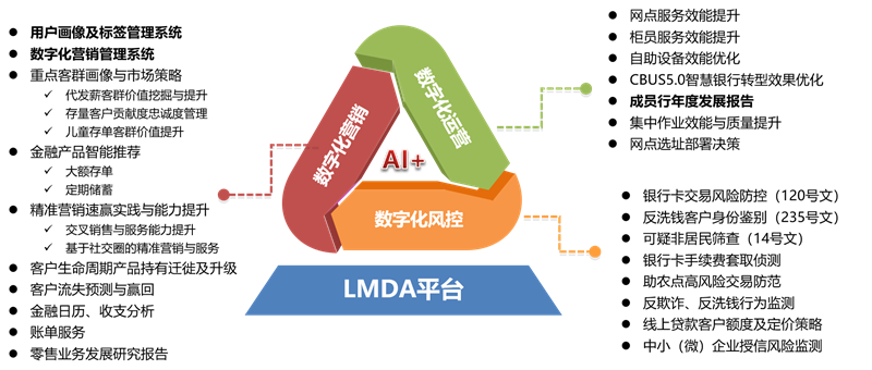 LMDA平台