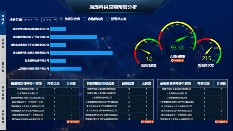 供应商综合预警界面