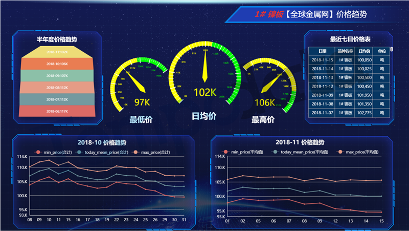 采购人员尽职水平综合评估页面