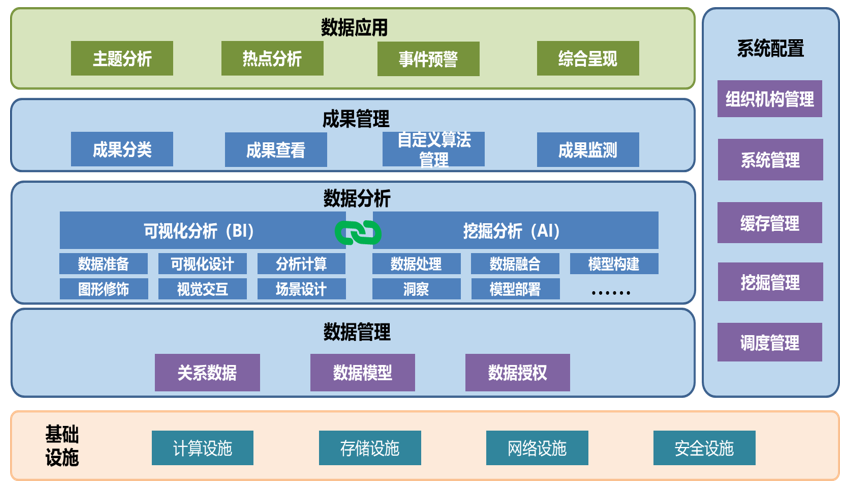 政务热线数据分析框架图