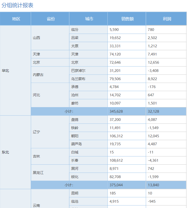 Tempo自由式报表