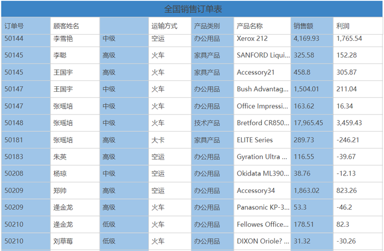 Tempo自由式报表功能解析