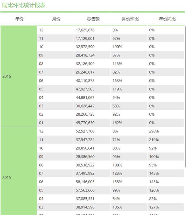 Tempo自由式报表功能解析