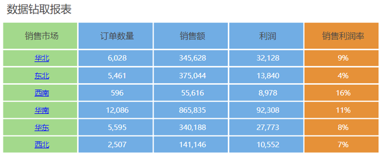 Tempo自由式报表功能解析