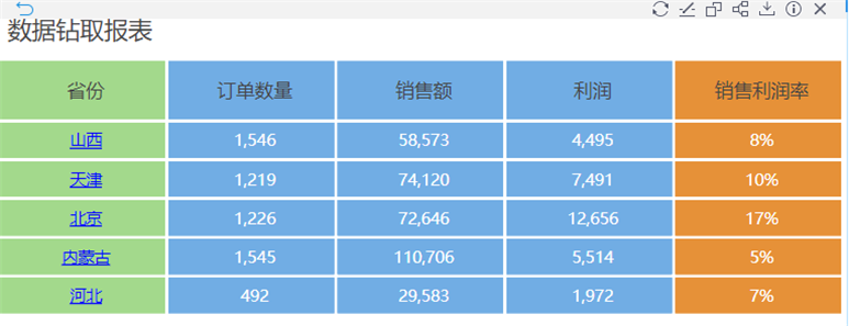 Tempo自由式报表功能解析