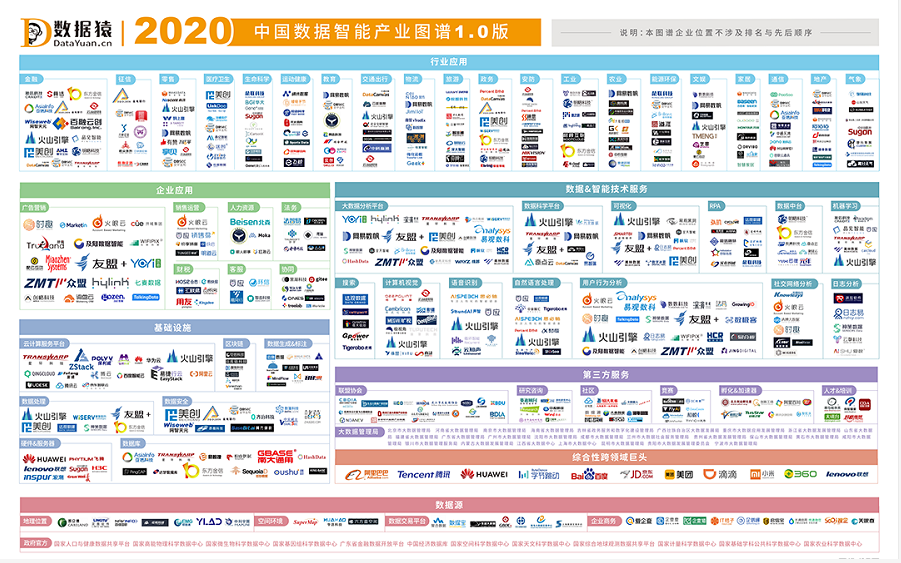 《2020中国数据智能产业图谱》发布，美林数据入选三大细分领域代表企业