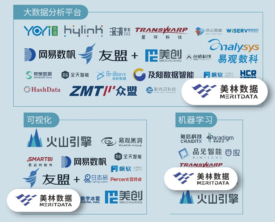 美林数据入选大数据分析平台、可视化、机器学习三大细分领域
